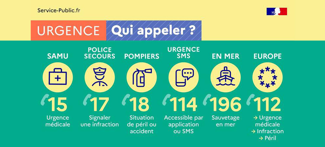 Urgence,Numéros